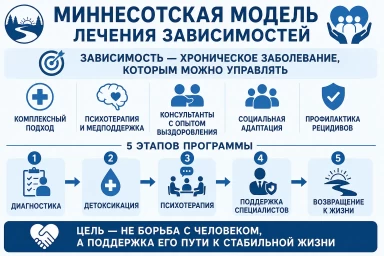 Миннесотская модель в Ростове Великом Ярославской области