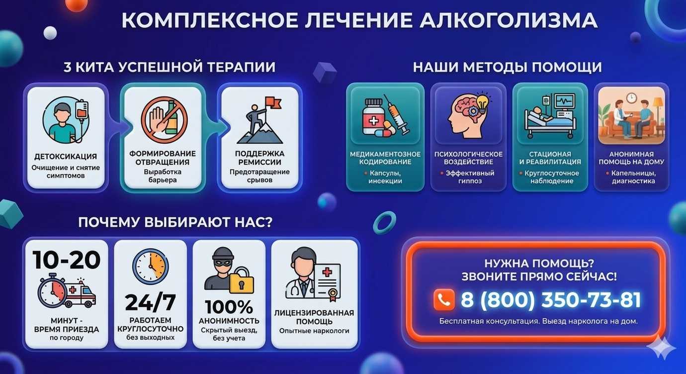 Инфографика о методах лечения алкоголизма в Ростове Великом Ярославской области: детоксикация, кодирование и анонимная помощь на дому от клиники Похмельная служба.